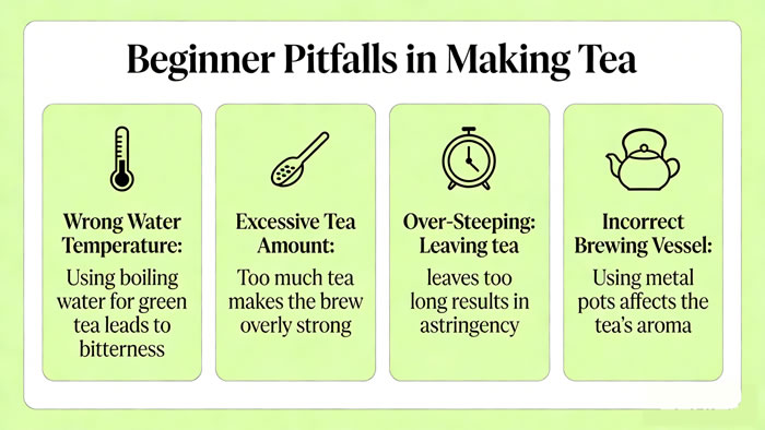 Beginner pitfalls chart