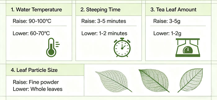Green Tea Brewing Steps And Caffeine Extraction Guide