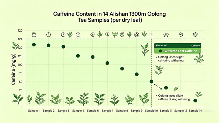caffeine data chart