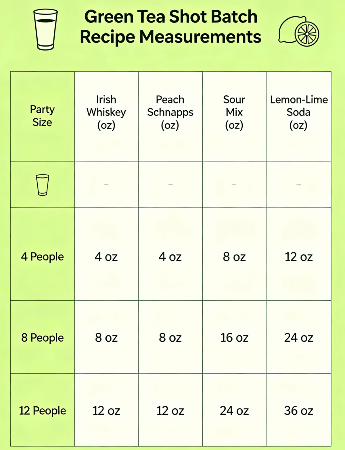 Batch recipe measurements for green tea shots for different party sizes