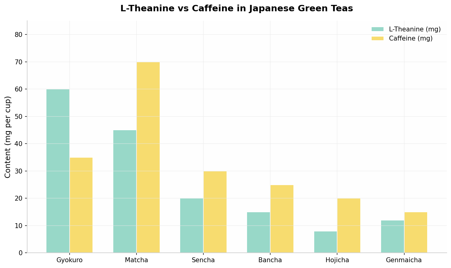 Theanine Caffeine Balance Chart